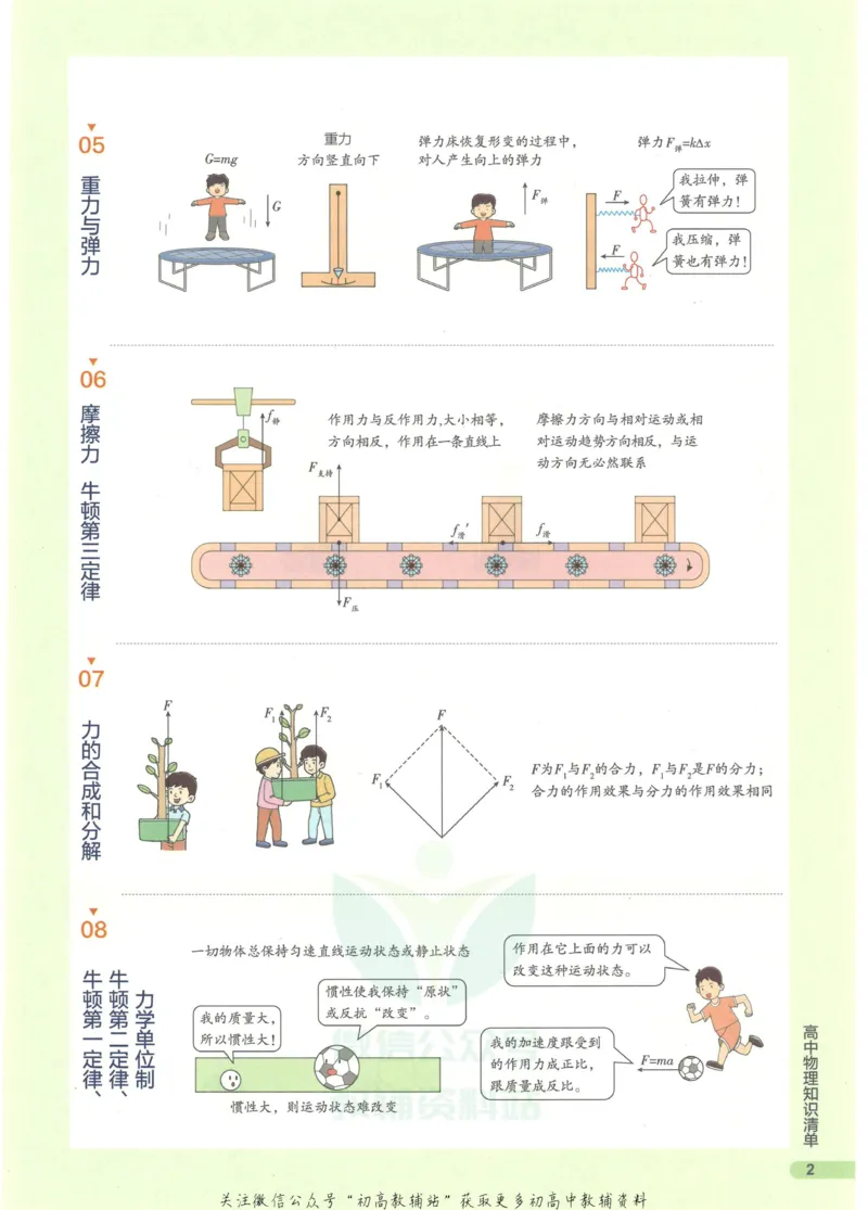 2023版《高中知识清单》物理全国版知识图谱_高中三年全科资料_高中三年全科资料_物理