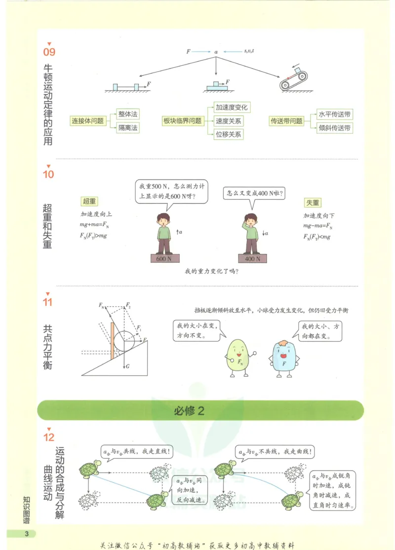 2023版《高中知识清单》物理全国版知识图谱_高中三年全科资料_高中三年全科资料_物理