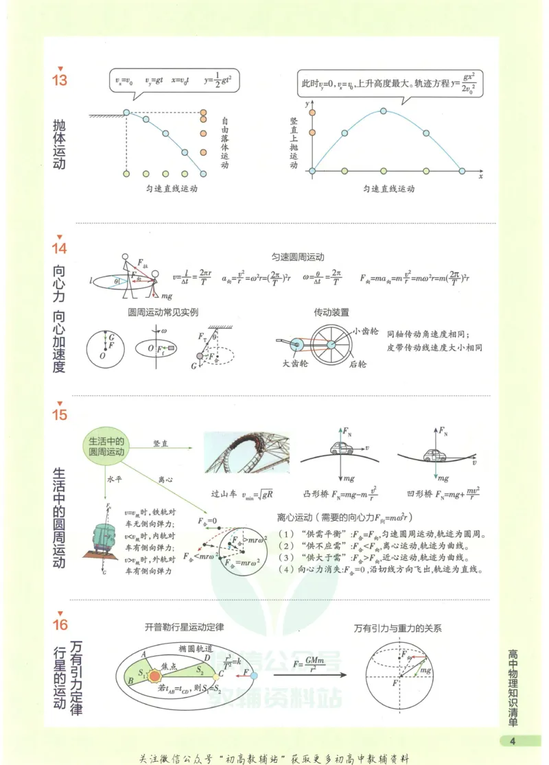 2023版《高中知识清单》物理全国版知识图谱_高中三年全科资料_高中三年全科资料_物理