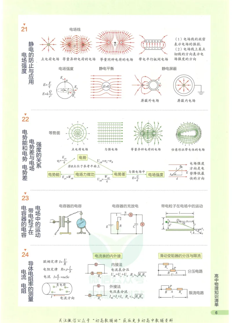 2023版《高中知识清单》物理全国版知识图谱_高中三年全科资料_高中三年全科资料_物理