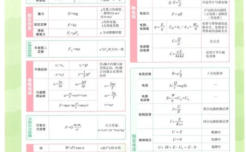 2023版《高中知识清单》物理全国版知识图谱_高中三年全科资料_高中三年全科资料_物理