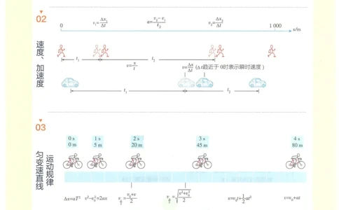 2023版《高中知识清单》物理全国版知识图谱_高中三年全科资料_高中三年全科资料_物理