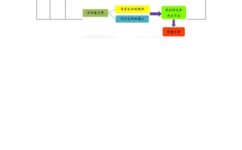 1102三年级道德与法治(统编版)《生命最宝贵》第一课时-1教学设计_A493小学道法_人教版小学道德与法治教学资源包_小学道法单独教案方便下载（1-6上下册）（2024秋旧版）