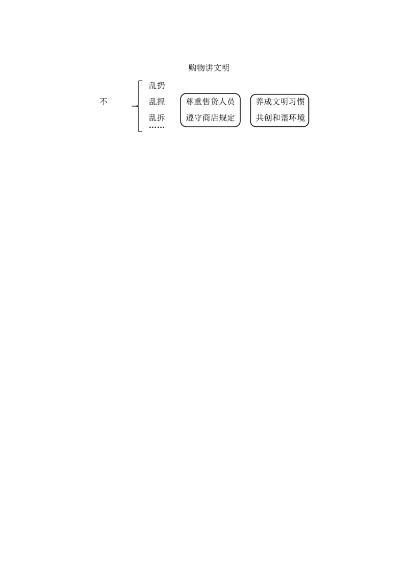 0519四年级道德与法治(统编版)-买东西的学问(第二课时)-1教案_A493小学道法_人教版小学道德与法治教学资源包_小学道法单独教案方便下载（1-6上下册）（2024秋旧版）_教案4b