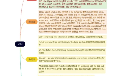 Unit2NoRules,NoOrder.（知识讲解）-2024-2025学年七年级新教材英语下册基础知识专项讲练（人教版2024）_最新人教版英语七年级下册_七下英语2025版_19.知识点讲解