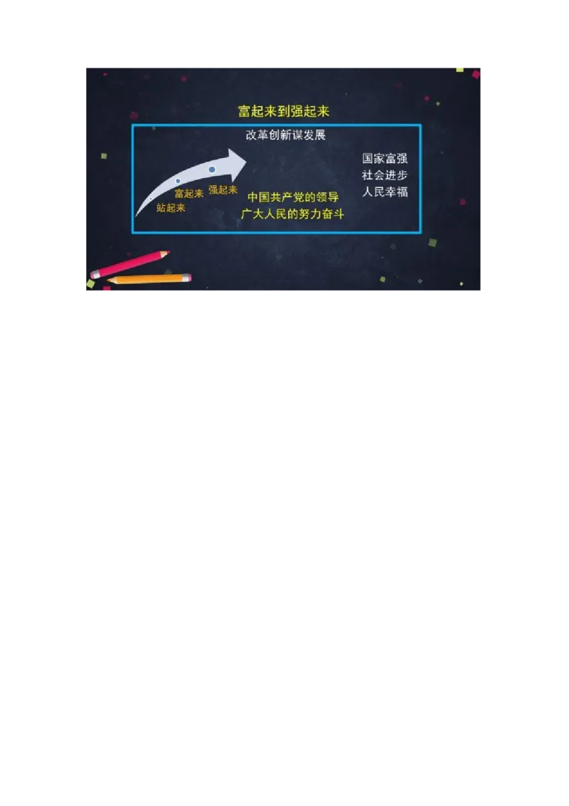 0629五年级道德与法治(统编版)-富起来到强起来第一课时-1教案_A493小学道法_人教版小学道德与法治教学资源包_小学道法单独教案方便下载（1-6上下册）（2024秋旧版）_教案5b