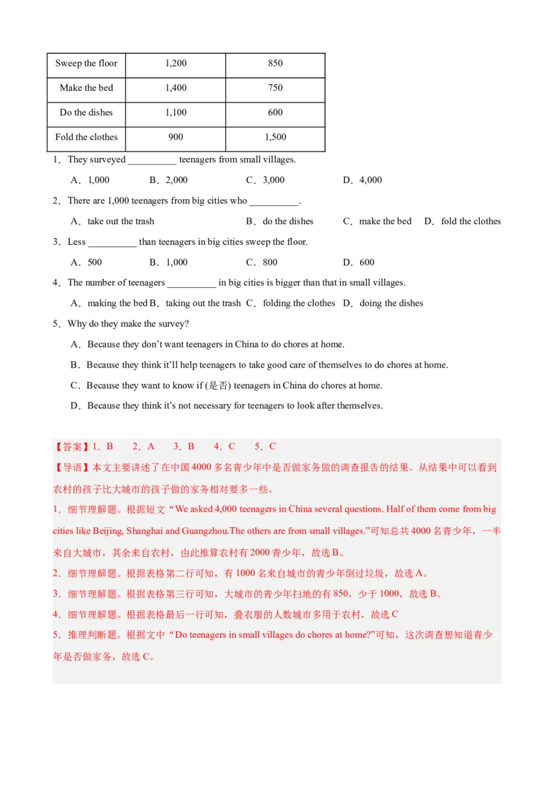 Unit3单元话题（家务与许可）阅读理解18篇（教师版）_最新人教版英语八年级下册_旧版（有参考价值）_版本二_八年级英语下册（人教版）_重难点讲练-U221