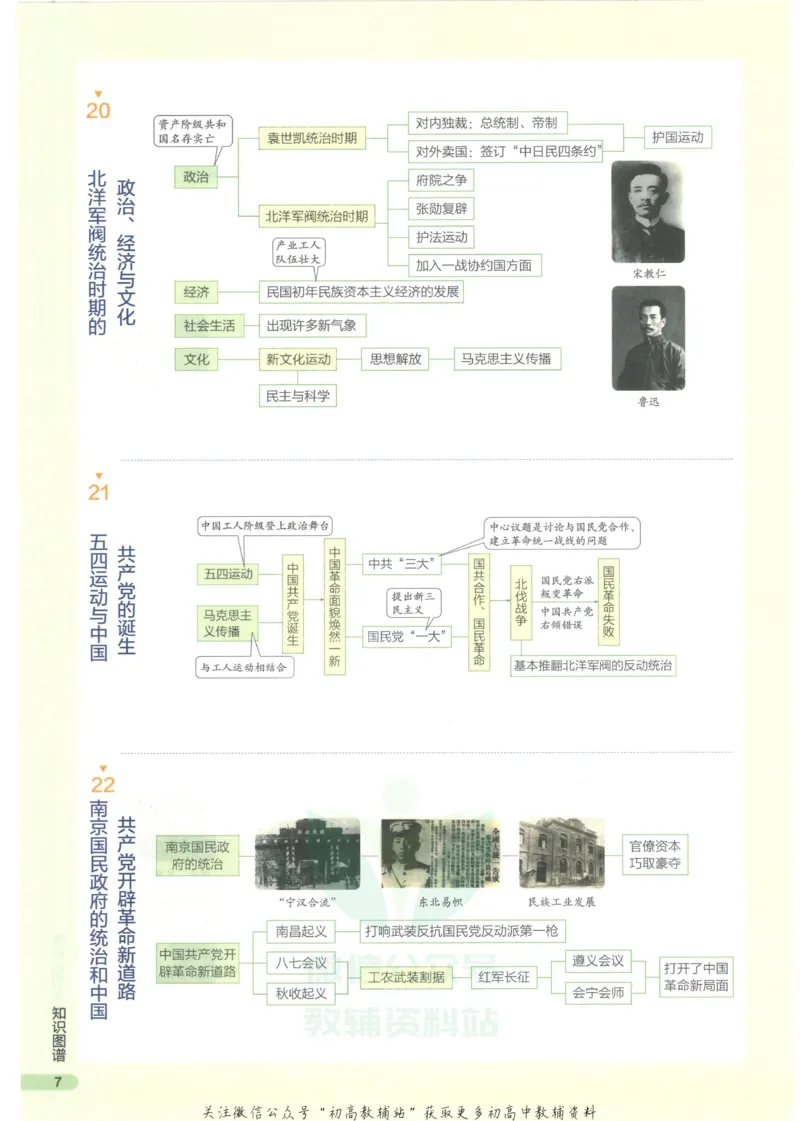 2023版《高中知识清单》历史新教材版知识图谱_高中三年全科资料_高中三年全科资料_历史