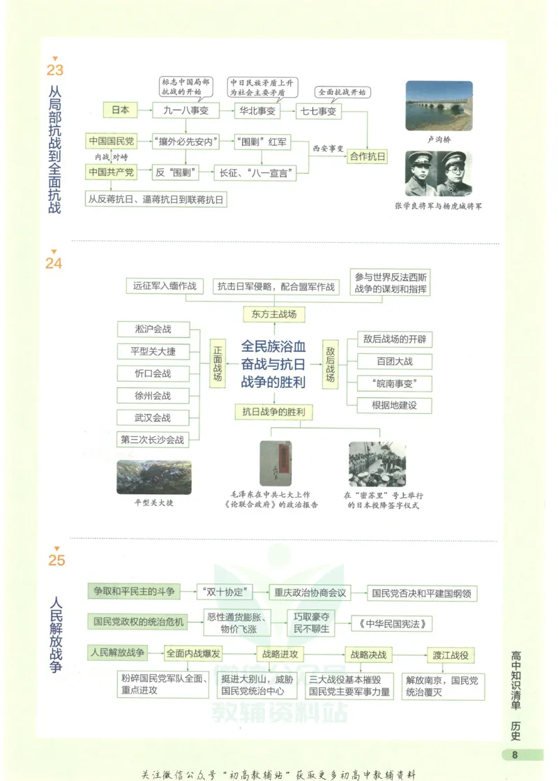 2023版《高中知识清单》历史新教材版知识图谱_高中三年全科资料_高中三年全科资料_历史