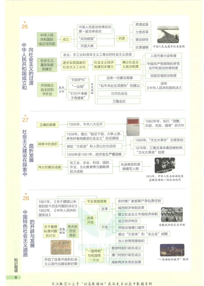 2023版《高中知识清单》历史新教材版知识图谱_高中三年全科资料_高中三年全科资料_历史