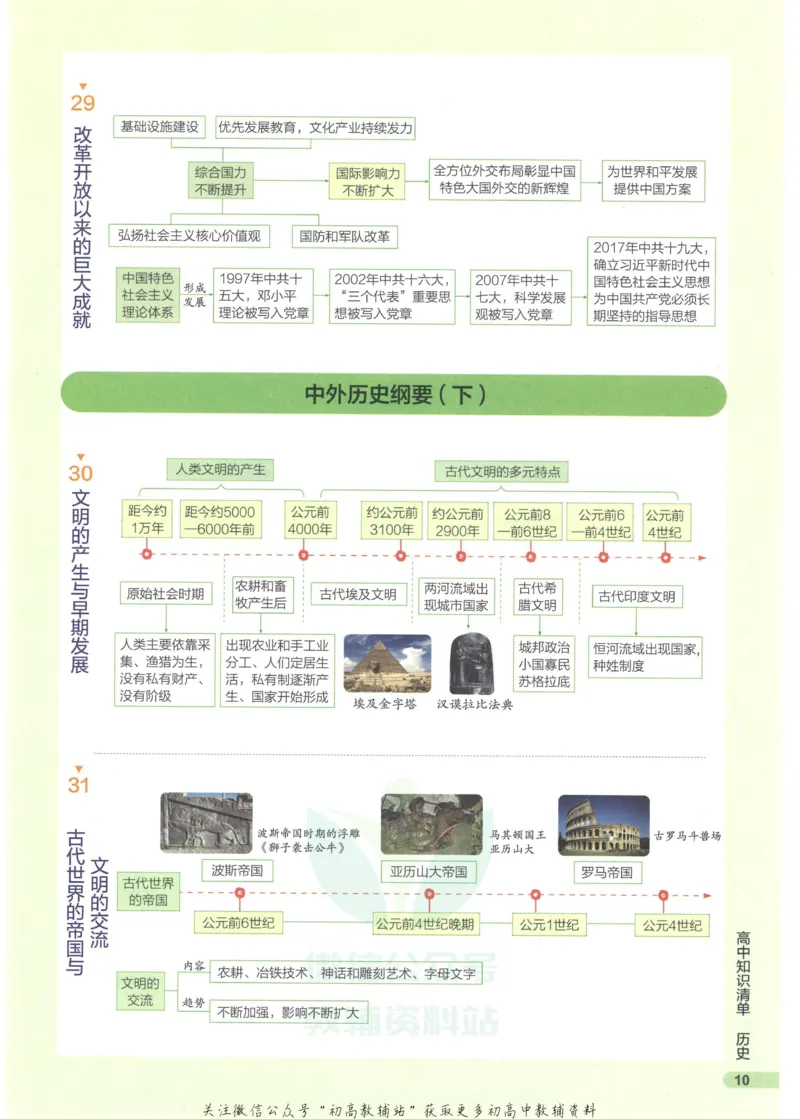 2023版《高中知识清单》历史新教材版知识图谱_高中三年全科资料_高中三年全科资料_历史