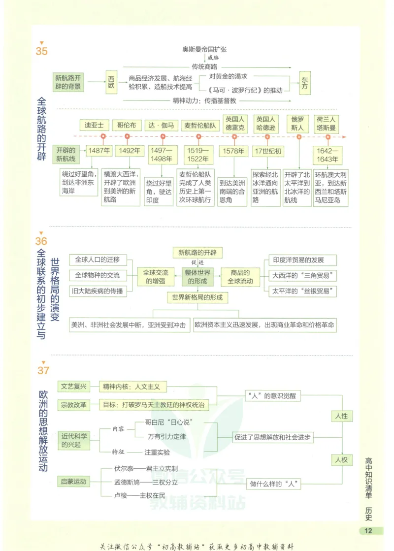2023版《高中知识清单》历史新教材版知识图谱_高中三年全科资料_高中三年全科资料_历史