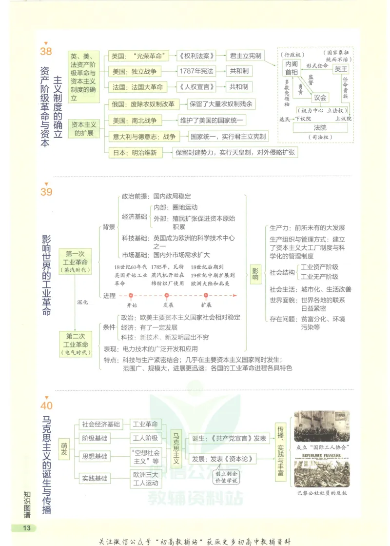 2023版《高中知识清单》历史新教材版知识图谱_高中三年全科资料_高中三年全科资料_历史
