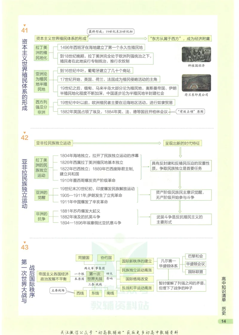 2023版《高中知识清单》历史新教材版知识图谱_高中三年全科资料_高中三年全科资料_历史