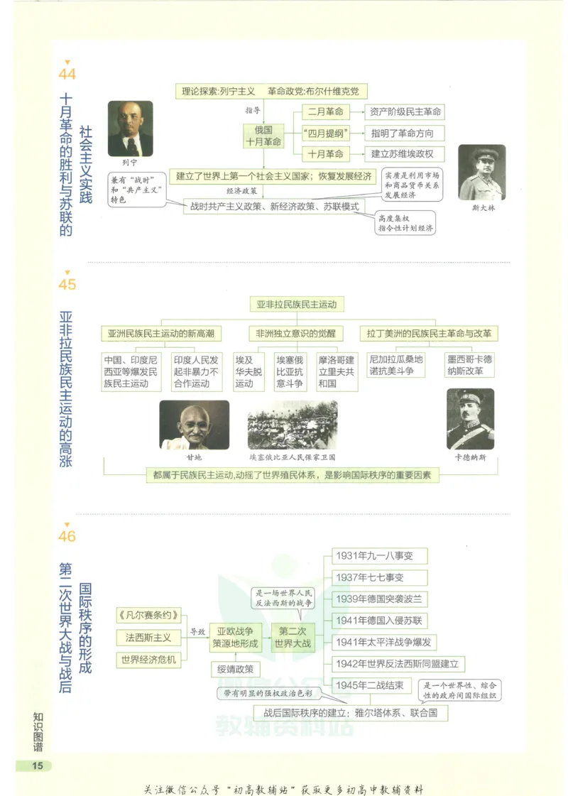 2023版《高中知识清单》历史新教材版知识图谱_高中三年全科资料_高中三年全科资料_历史