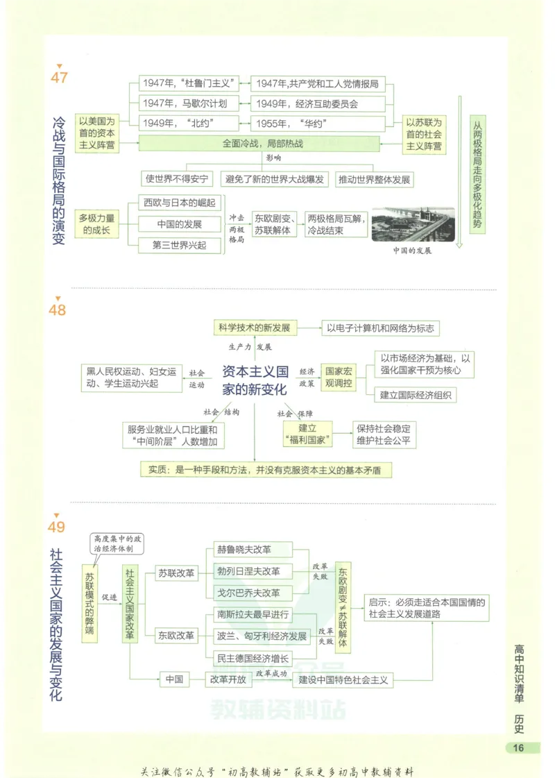 2023版《高中知识清单》历史新教材版知识图谱_高中三年全科资料_高中三年全科资料_历史