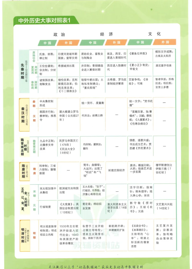 2023版《高中知识清单》历史新教材版知识图谱_高中三年全科资料_高中三年全科资料_历史