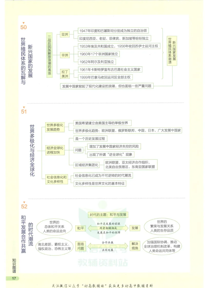 2023版《高中知识清单》历史新教材版知识图谱_高中三年全科资料_高中三年全科资料_历史