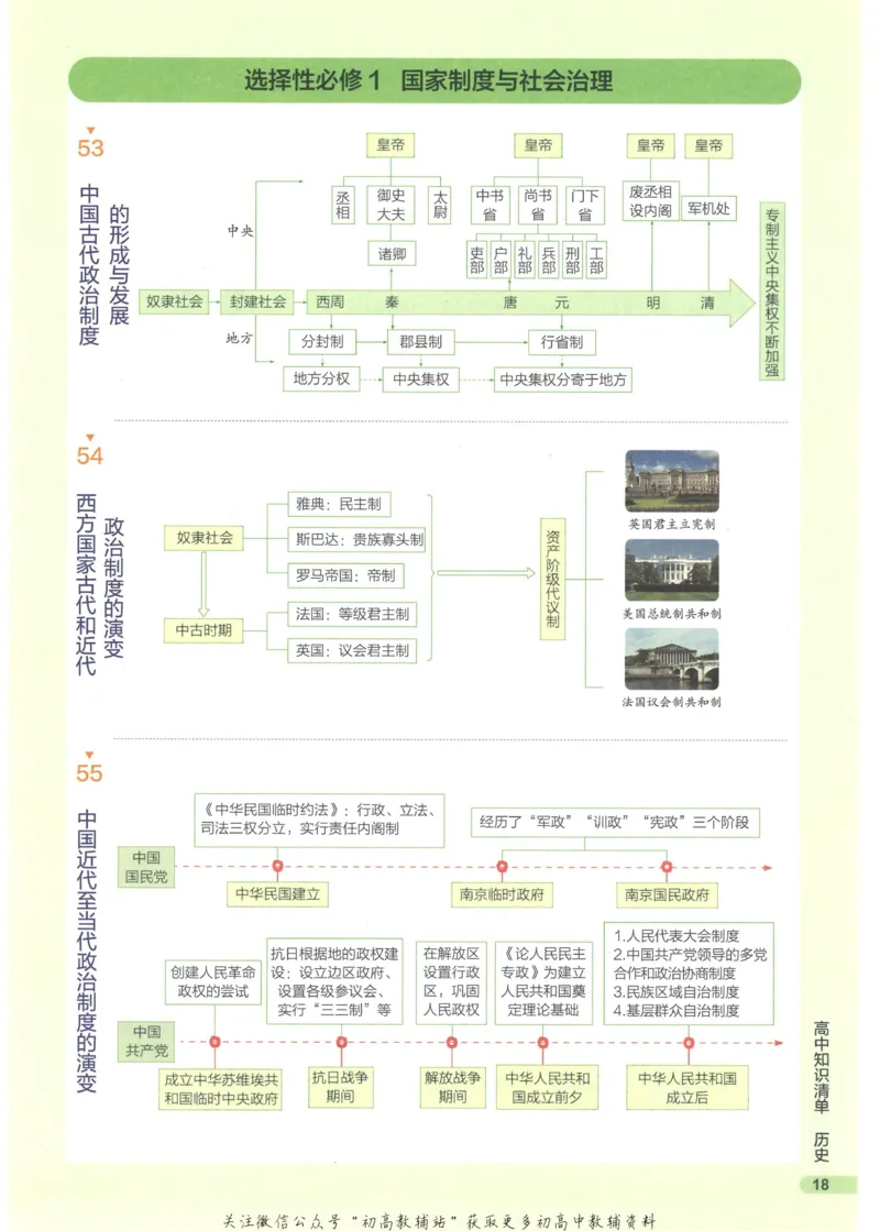 2023版《高中知识清单》历史新教材版知识图谱_高中三年全科资料_高中三年全科资料_历史