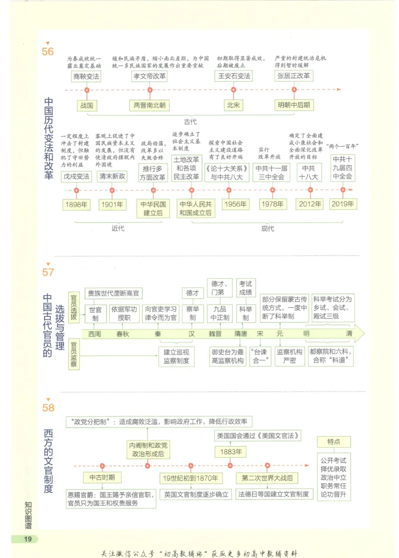 2023版《高中知识清单》历史新教材版知识图谱_高中三年全科资料_高中三年全科资料_历史
