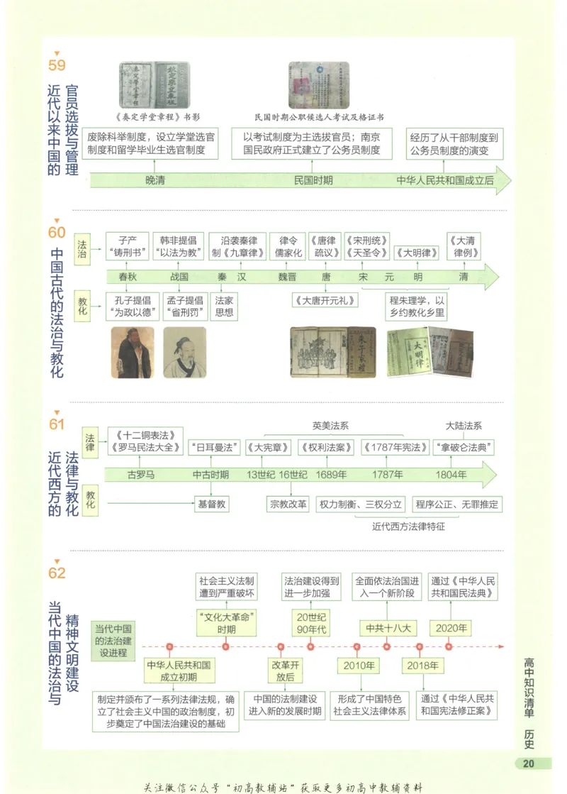 2023版《高中知识清单》历史新教材版知识图谱_高中三年全科资料_高中三年全科资料_历史