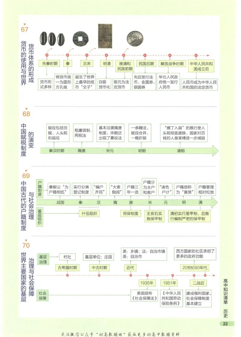 2023版《高中知识清单》历史新教材版知识图谱_高中三年全科资料_高中三年全科资料_历史