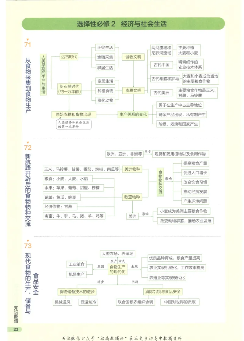 2023版《高中知识清单》历史新教材版知识图谱_高中三年全科资料_高中三年全科资料_历史