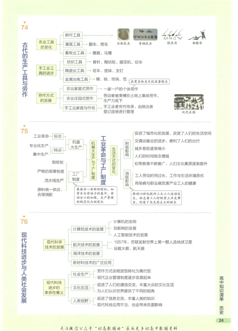 2023版《高中知识清单》历史新教材版知识图谱_高中三年全科资料_高中三年全科资料_历史