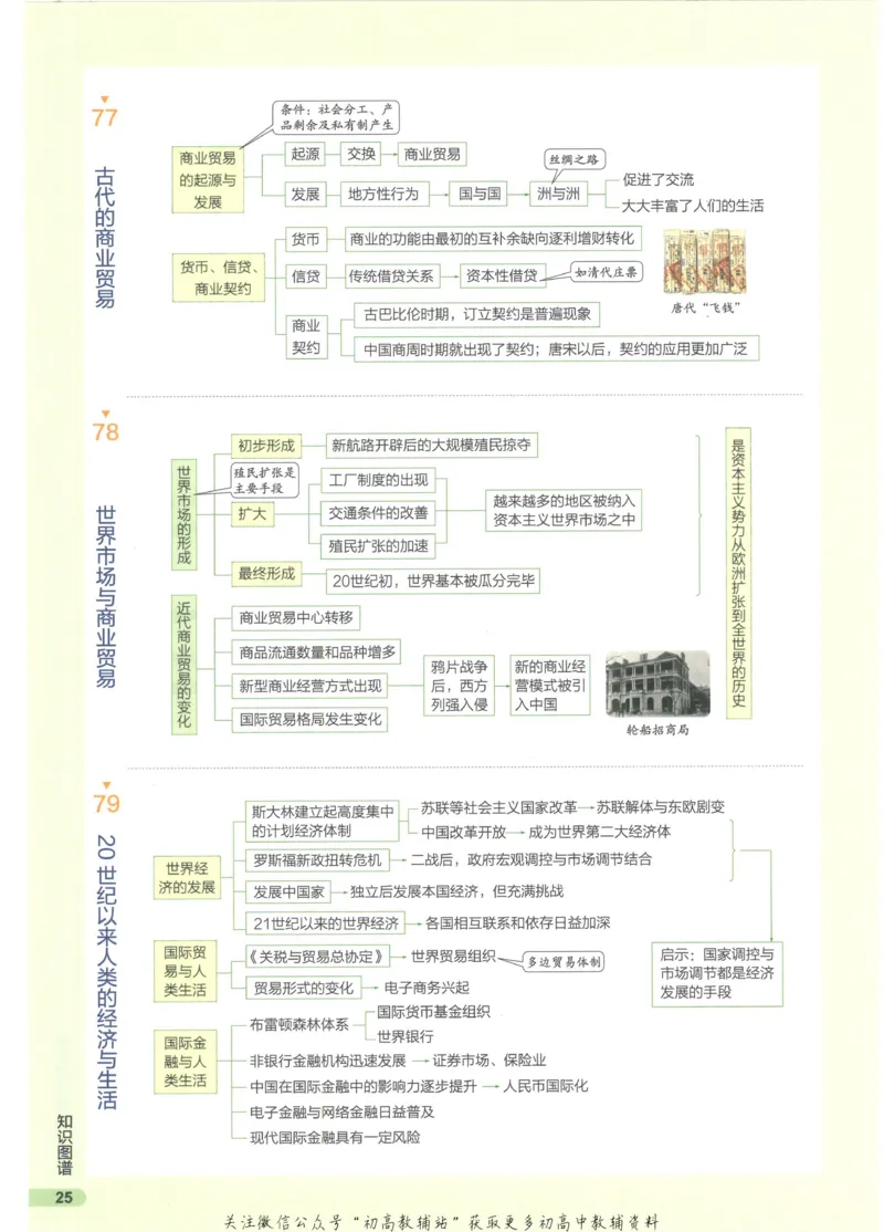 2023版《高中知识清单》历史新教材版知识图谱_高中三年全科资料_高中三年全科资料_历史