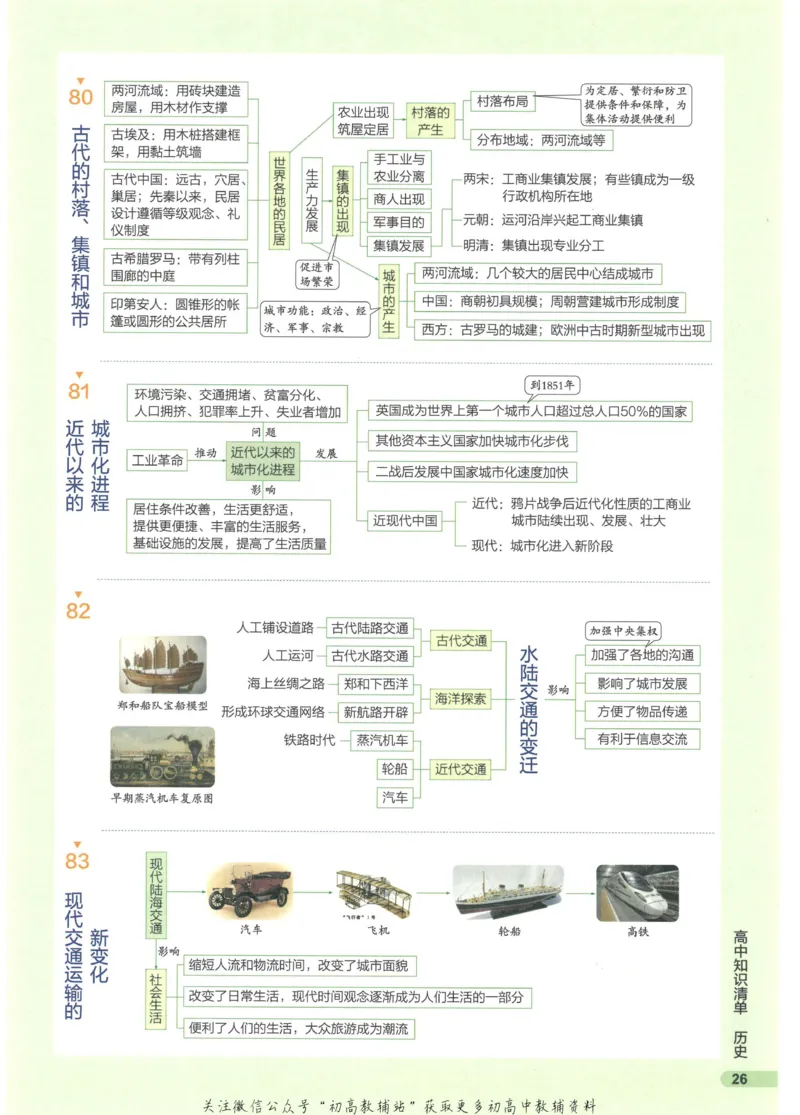 2023版《高中知识清单》历史新教材版知识图谱_高中三年全科资料_高中三年全科资料_历史