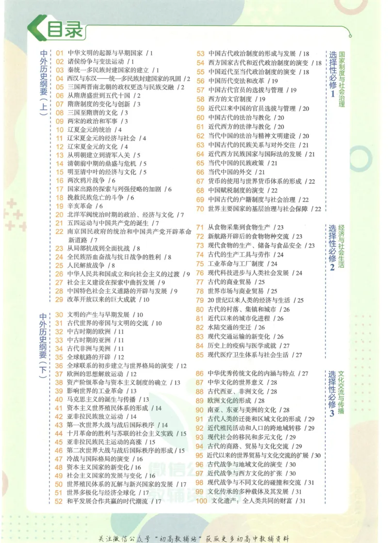 2023版《高中知识清单》历史新教材版知识图谱_高中三年全科资料_高中三年全科资料_历史