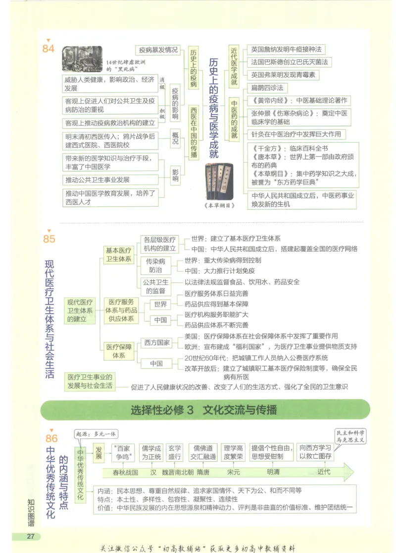 2023版《高中知识清单》历史新教材版知识图谱_高中三年全科资料_高中三年全科资料_历史