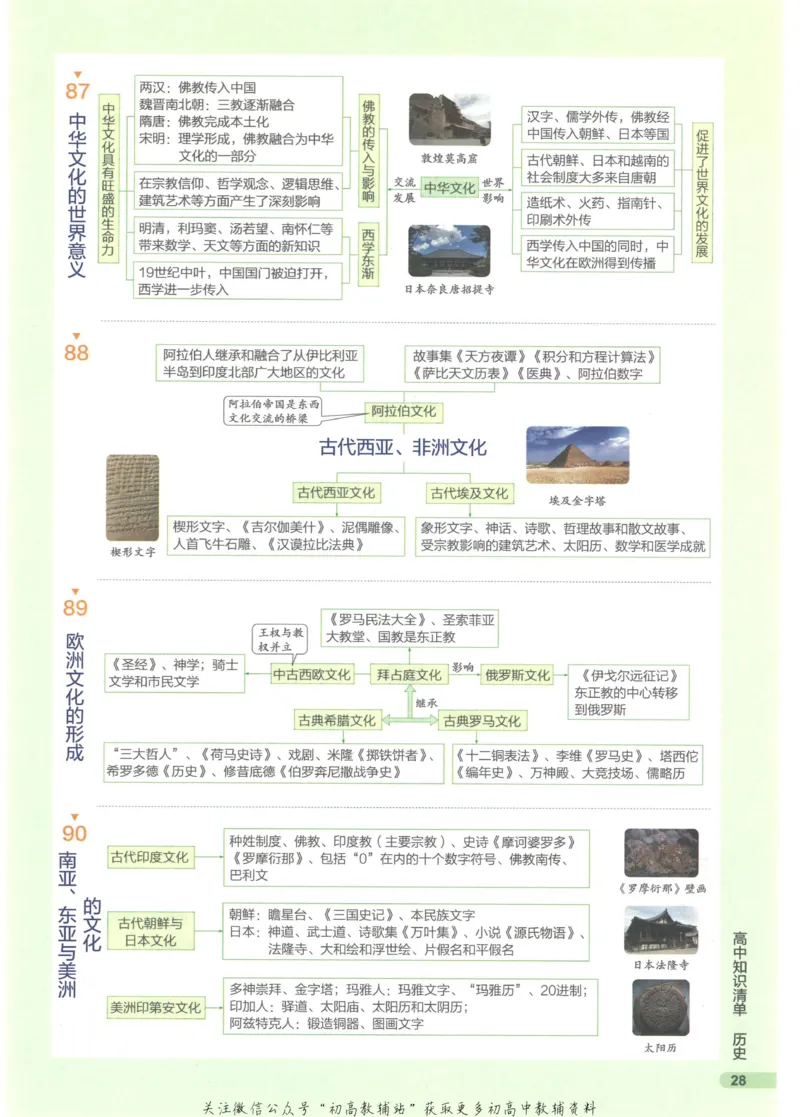 2023版《高中知识清单》历史新教材版知识图谱_高中三年全科资料_高中三年全科资料_历史