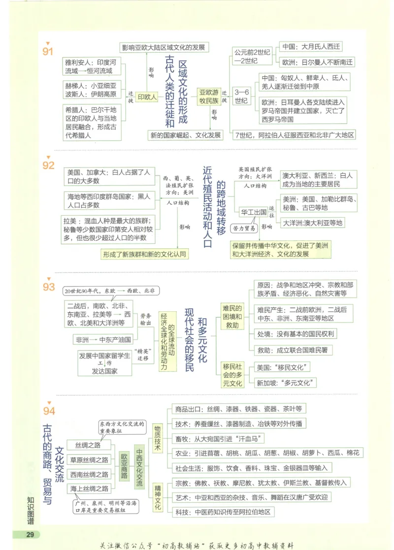 2023版《高中知识清单》历史新教材版知识图谱_高中三年全科资料_高中三年全科资料_历史