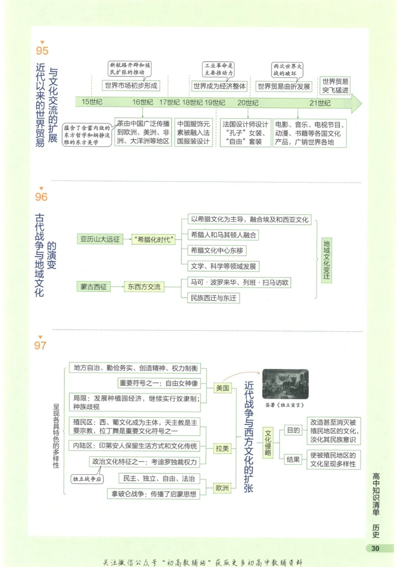 2023版《高中知识清单》历史新教材版知识图谱_高中三年全科资料_高中三年全科资料_历史