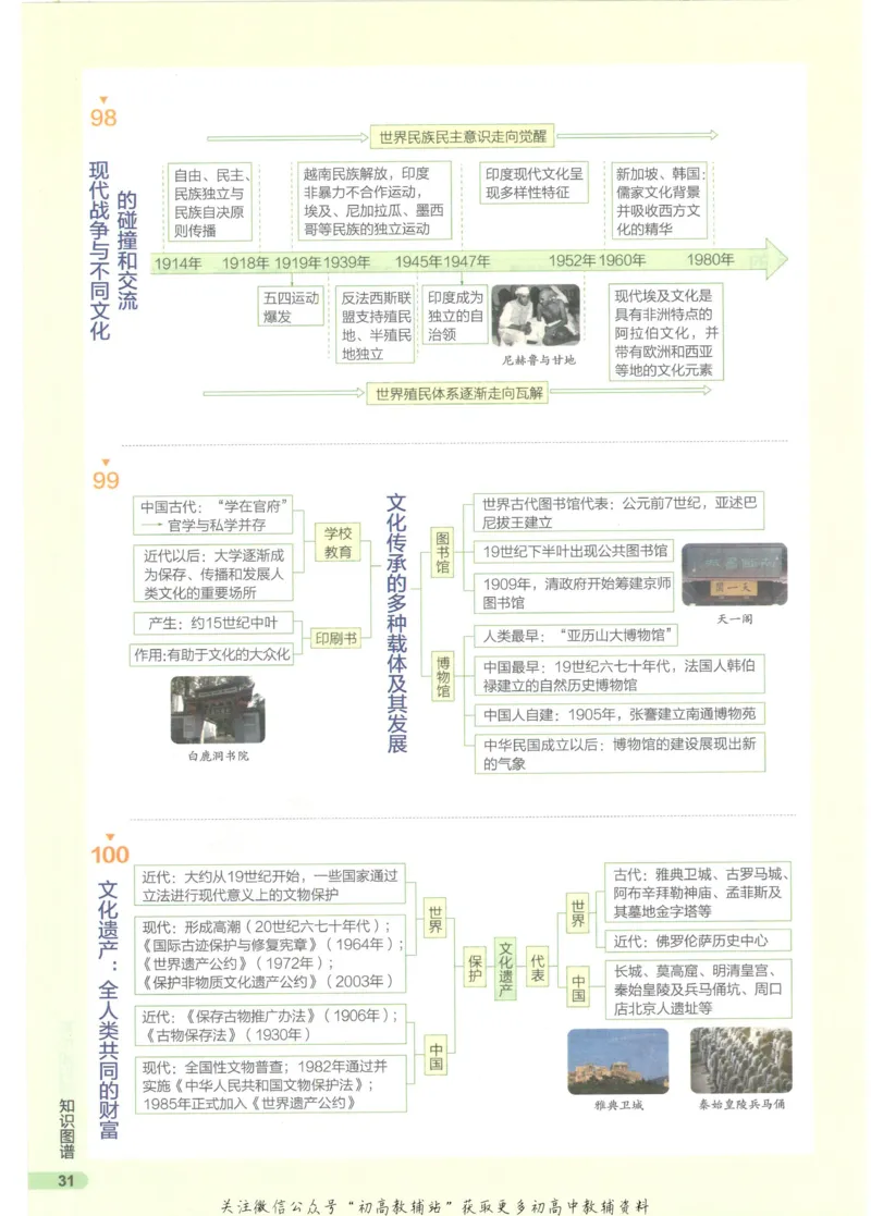 2023版《高中知识清单》历史新教材版知识图谱_高中三年全科资料_高中三年全科资料_历史