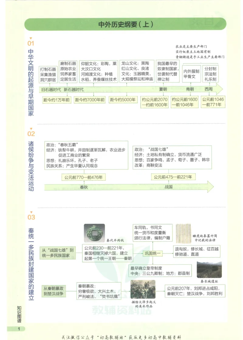 2023版《高中知识清单》历史新教材版知识图谱_高中三年全科资料_高中三年全科资料_历史