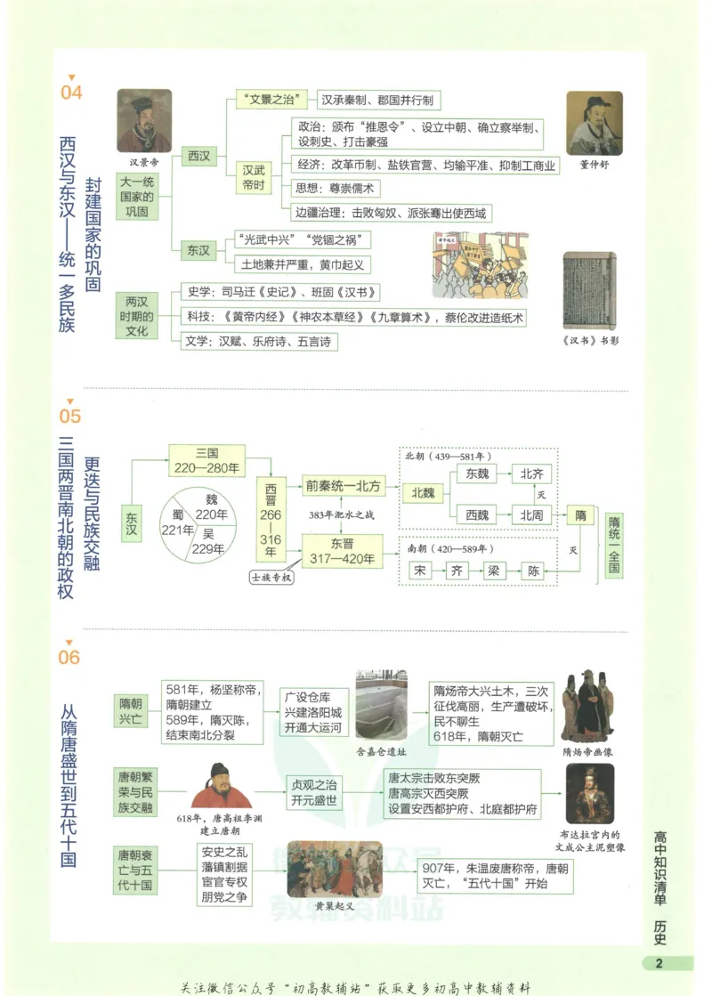 2023版《高中知识清单》历史新教材版知识图谱_高中三年全科资料_高中三年全科资料_历史