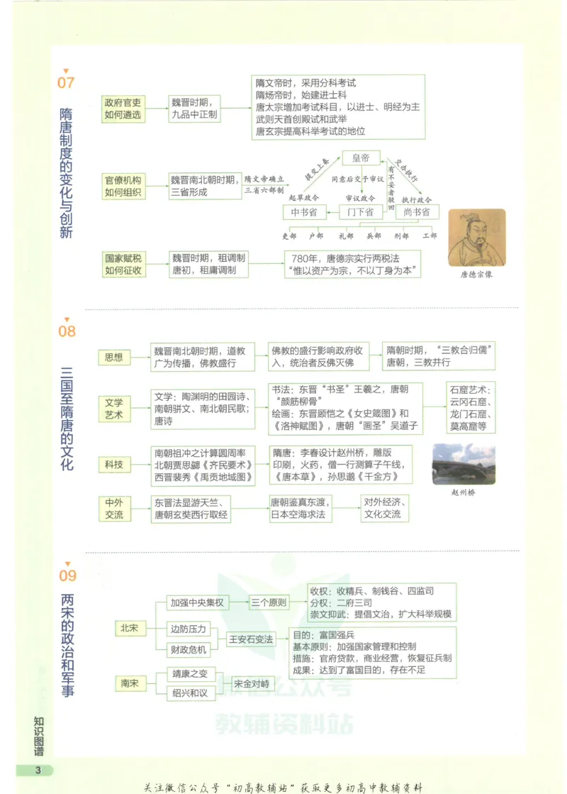 2023版《高中知识清单》历史新教材版知识图谱_高中三年全科资料_高中三年全科资料_历史