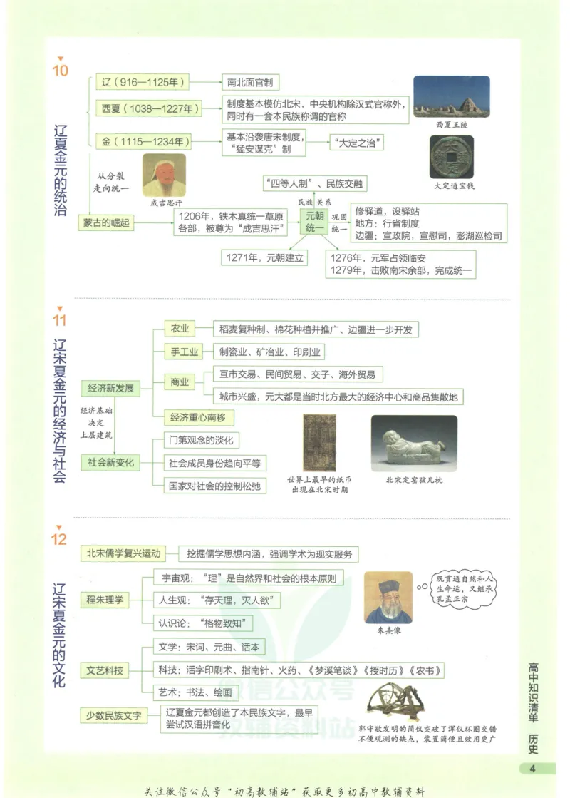 2023版《高中知识清单》历史新教材版知识图谱_高中三年全科资料_高中三年全科资料_历史