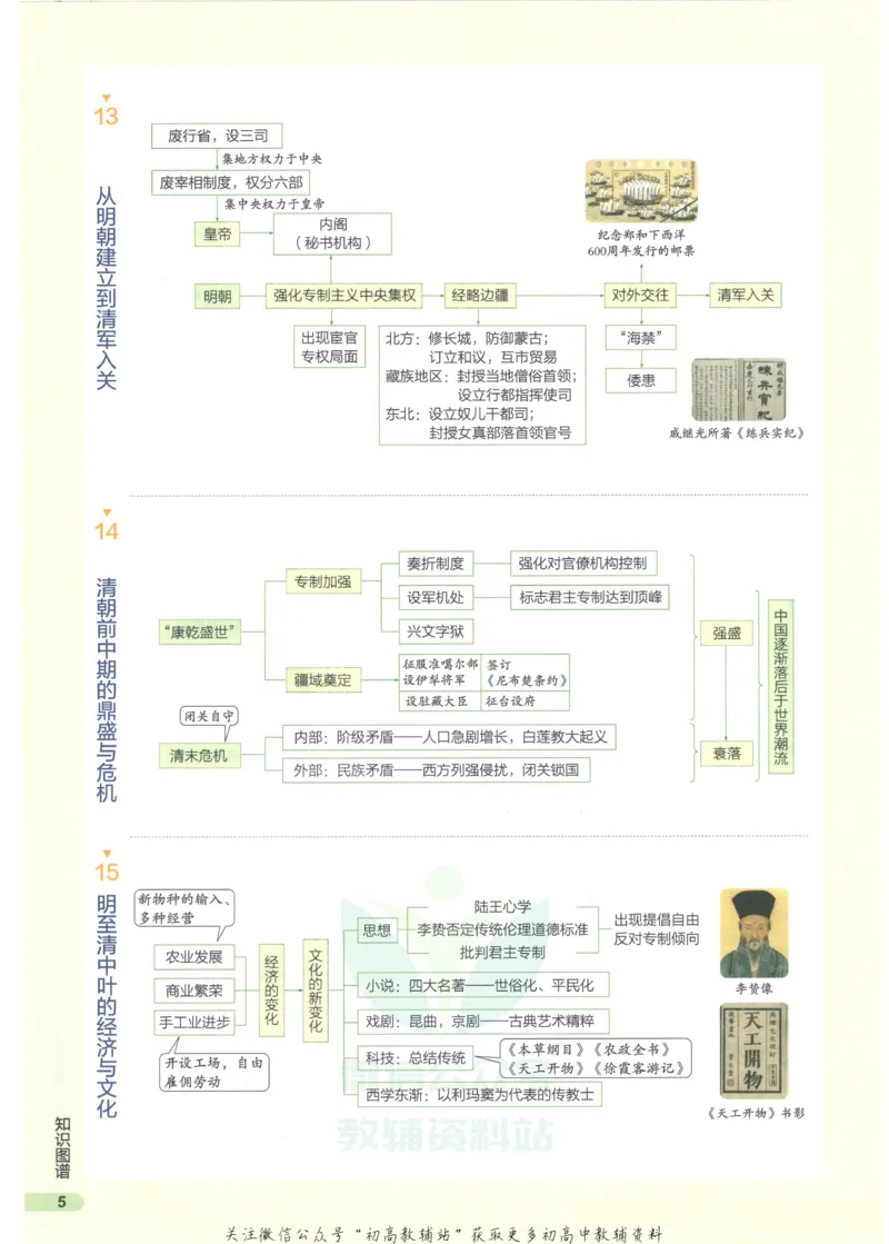 2023版《高中知识清单》历史新教材版知识图谱_高中三年全科资料_高中三年全科资料_历史