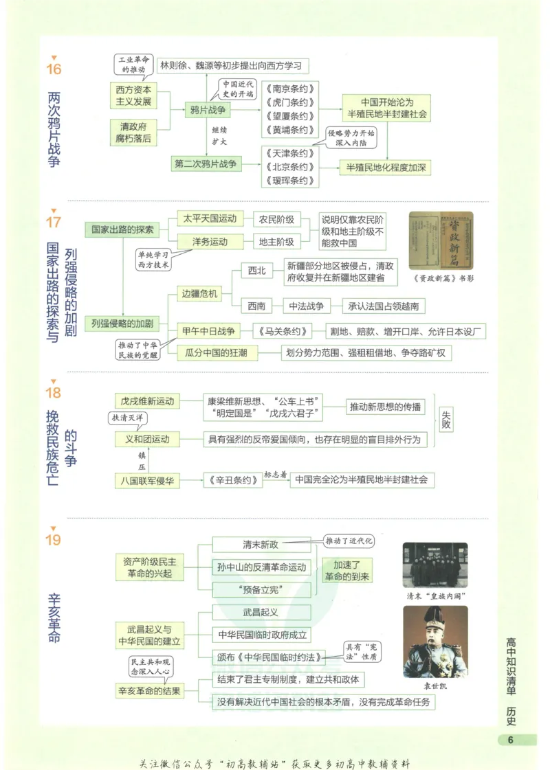 2023版《高中知识清单》历史新教材版知识图谱_高中三年全科资料_高中三年全科资料_历史
