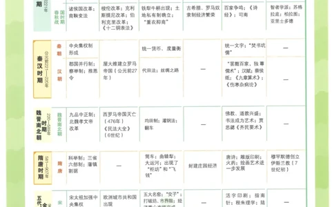 2023版《高中知识清单》历史新教材版知识图谱_高中三年全科资料_高中三年全科资料_历史