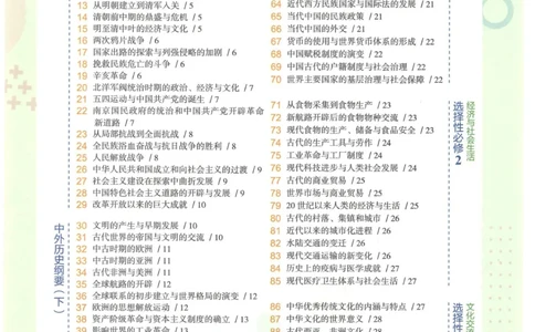 2023版《高中知识清单》历史新教材版知识图谱_高中三年全科资料_高中三年全科资料_历史