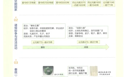 2023版《高中知识清单》历史新教材版知识图谱_高中三年全科资料_高中三年全科资料_历史