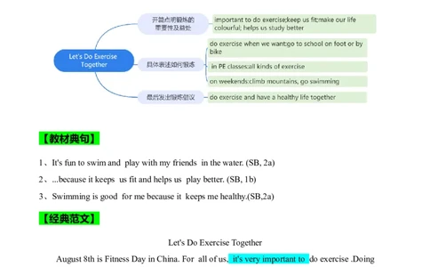 Unit3KeepFit.（话题写作指导）（解析版）_最新人教版英语七年级下册_七下英语2025版_21.写作提升及专练