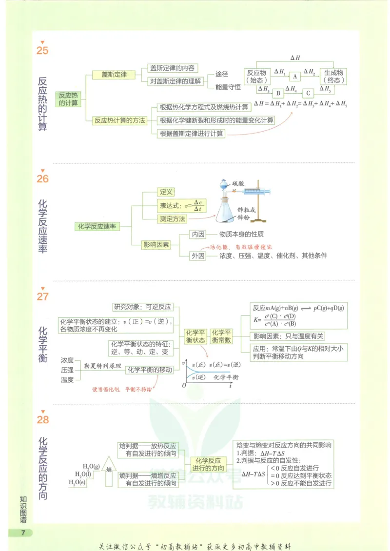 2023版《高中知识清单》化学新教材版知识图谱_高中三年全科资料_高中三年全科资料_化学