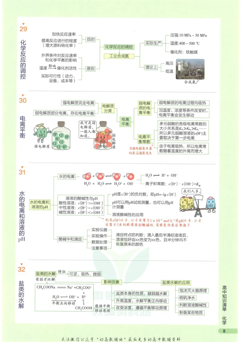 2023版《高中知识清单》化学新教材版知识图谱_高中三年全科资料_高中三年全科资料_化学