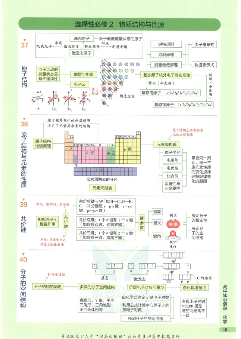 2023版《高中知识清单》化学新教材版知识图谱_高中三年全科资料_高中三年全科资料_化学