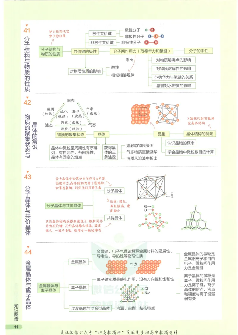 2023版《高中知识清单》化学新教材版知识图谱_高中三年全科资料_高中三年全科资料_化学